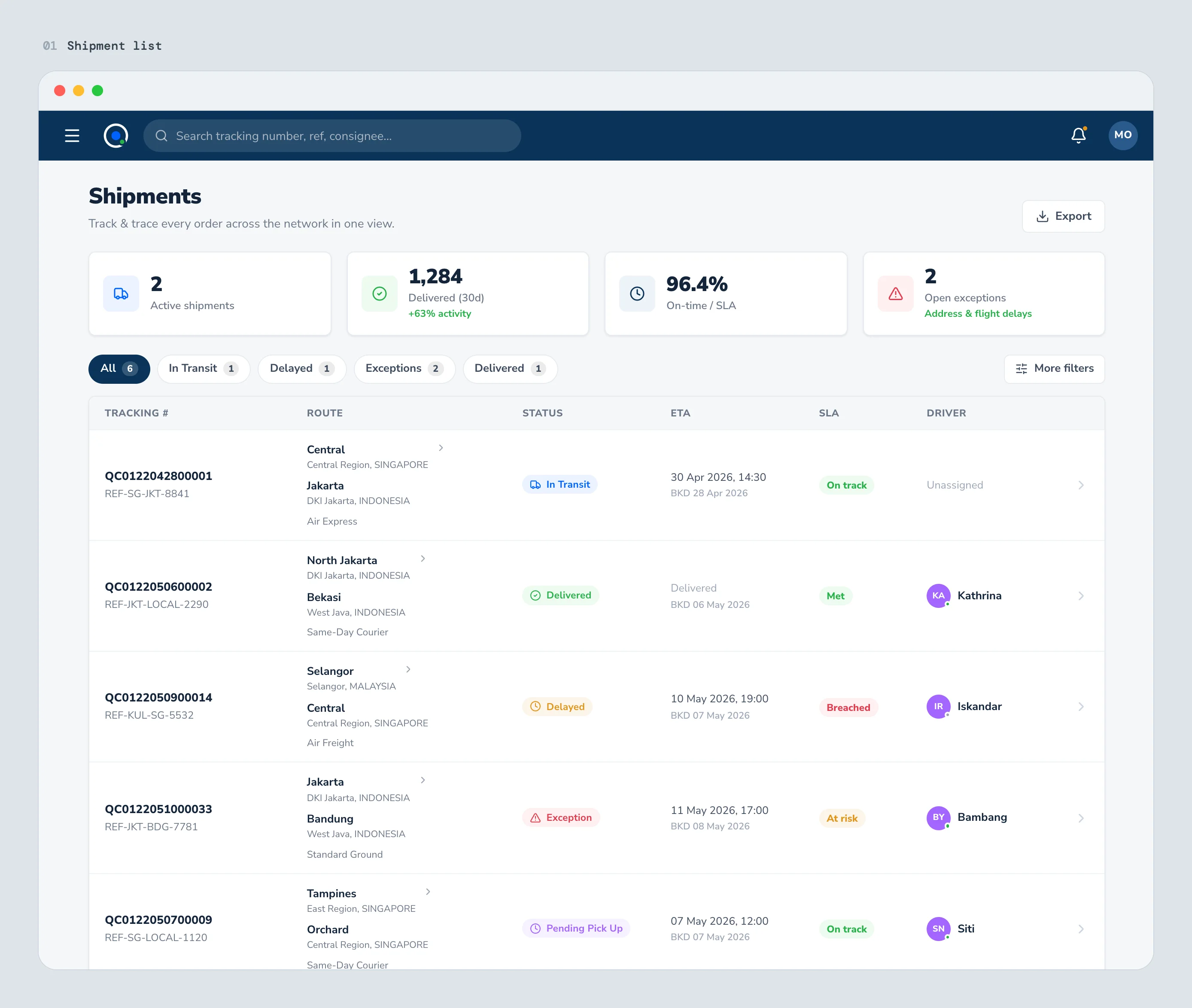 The operator's starting point, every shipment with its milestone stage, service type, ETA, and SLA in one scannable list.